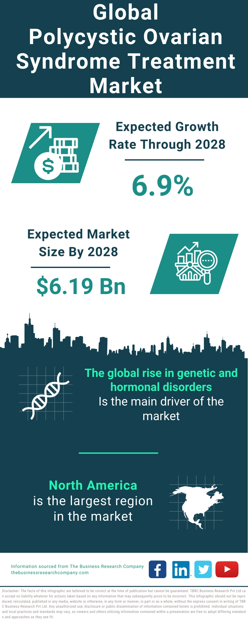 Polycystic Ovarian Syndrome Treatment Global Market Report 2024