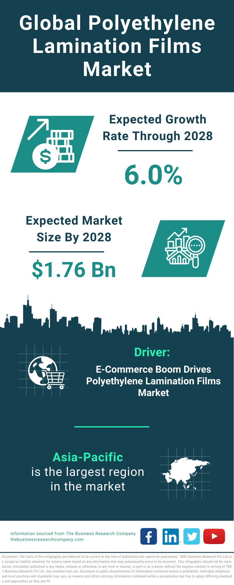 Polyethylene Lamination Films Global Market Report 2024
