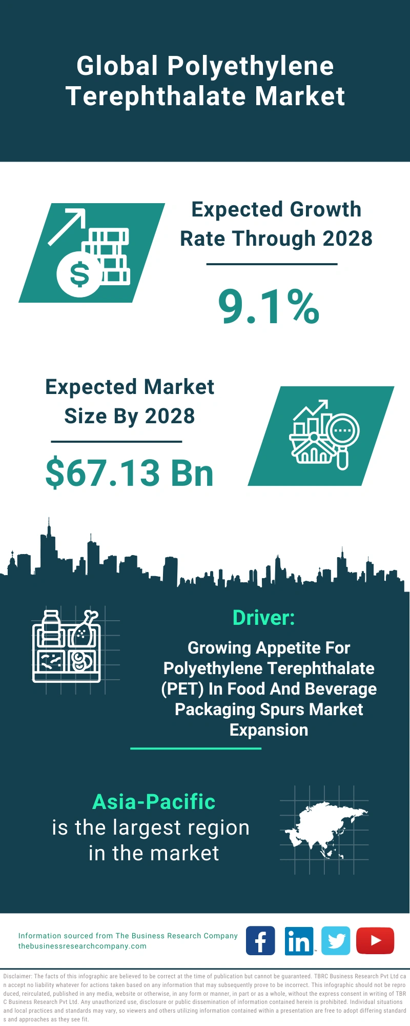 Polyethylene Terephthalate Global Market Report 2024