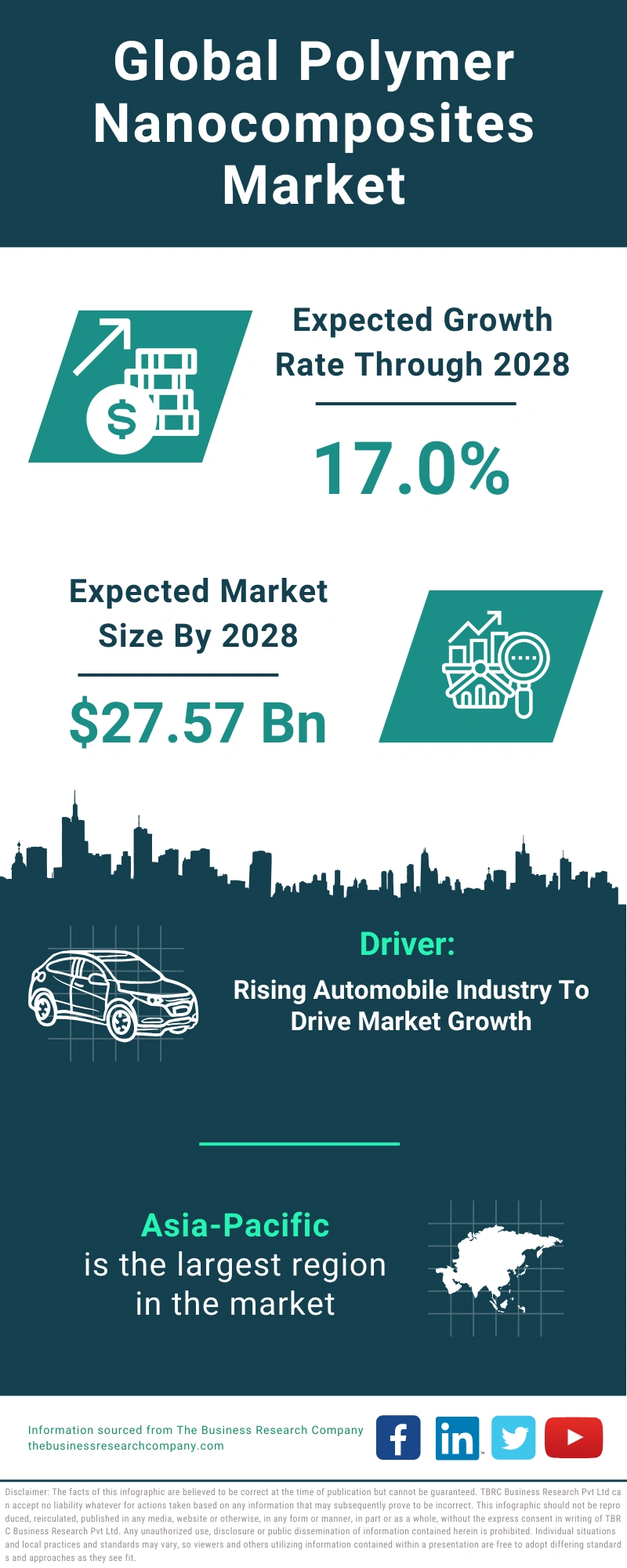 Polymer Nanocomposites Global Market Report 2024