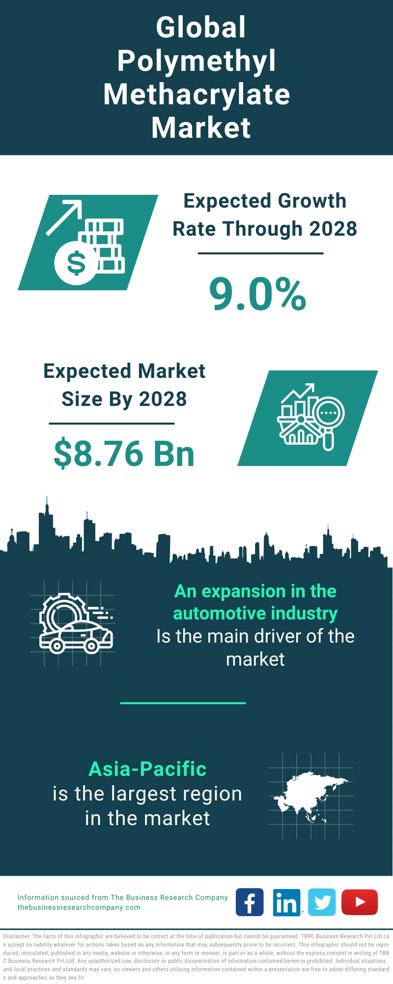 Polymethyl Methacrylate Global Market Report 2024