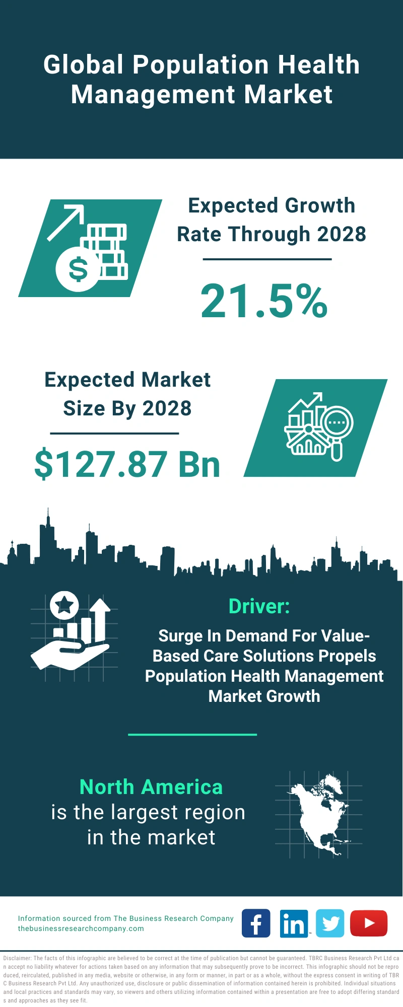 Population Health Management Global Market Report 2024