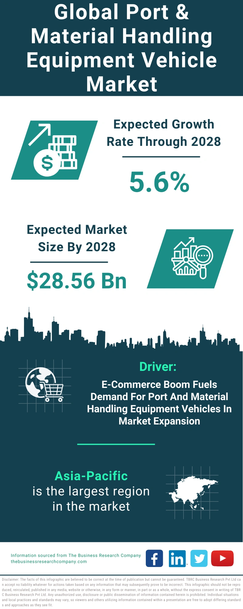 Port & Material Handling Equipment Vehicle Global Market Report 2024