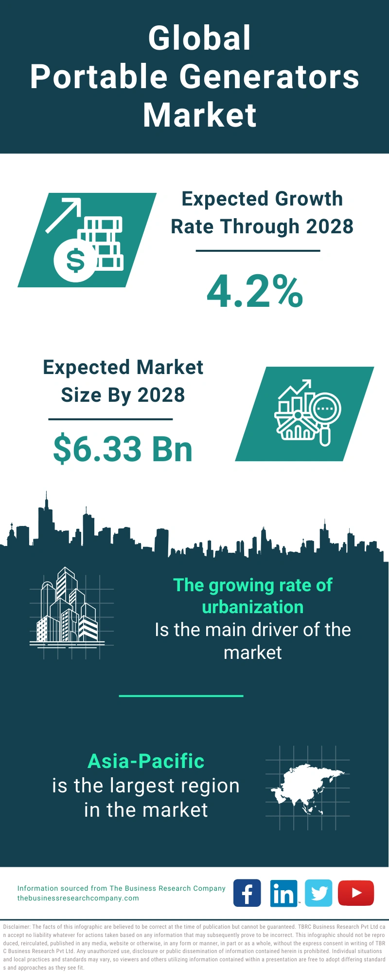 Portable Generators Global Market Report 2024