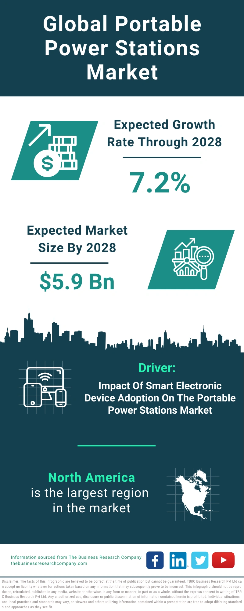 Portable Power Stations Global Market Report 2024