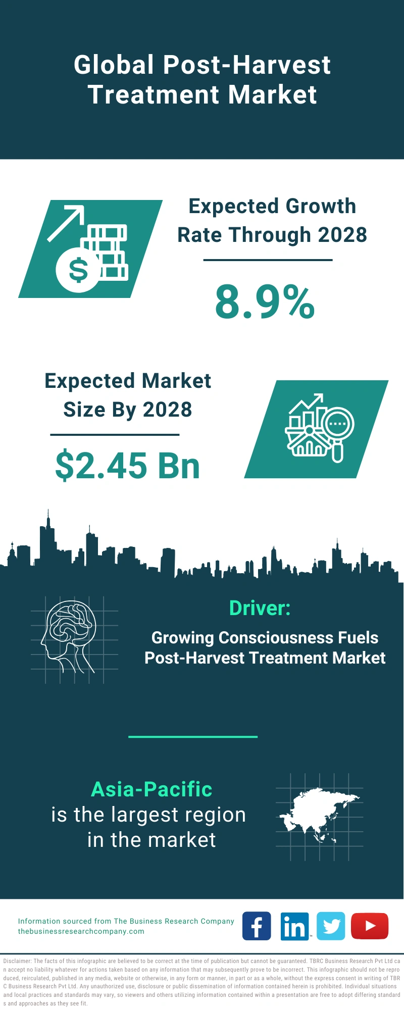 Post-Harvest Treatment Global Market Report 2024 