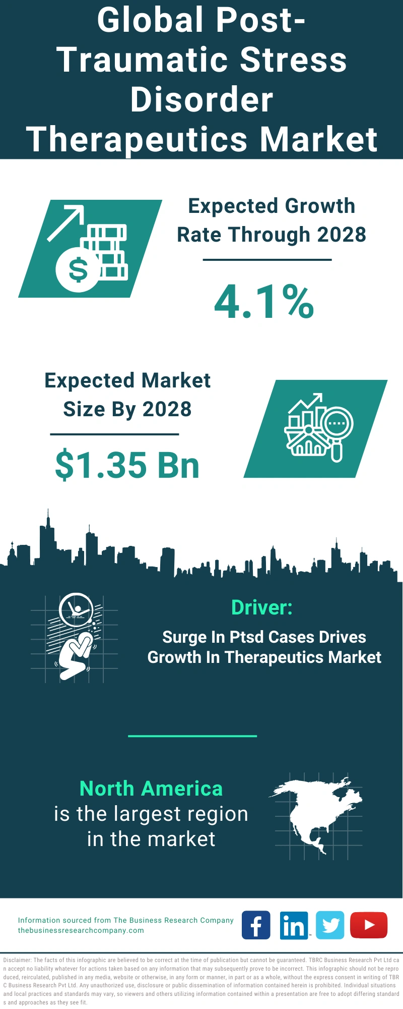 Post-Traumatic Stress Disorder Therapeutics Global Market Report 2024