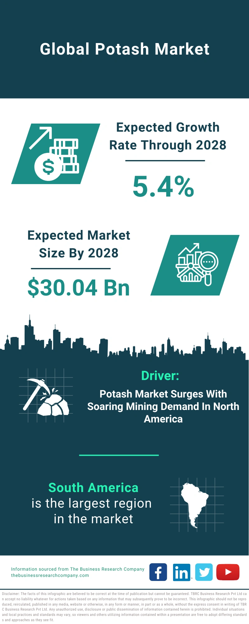 Potash Global Market Report 2024