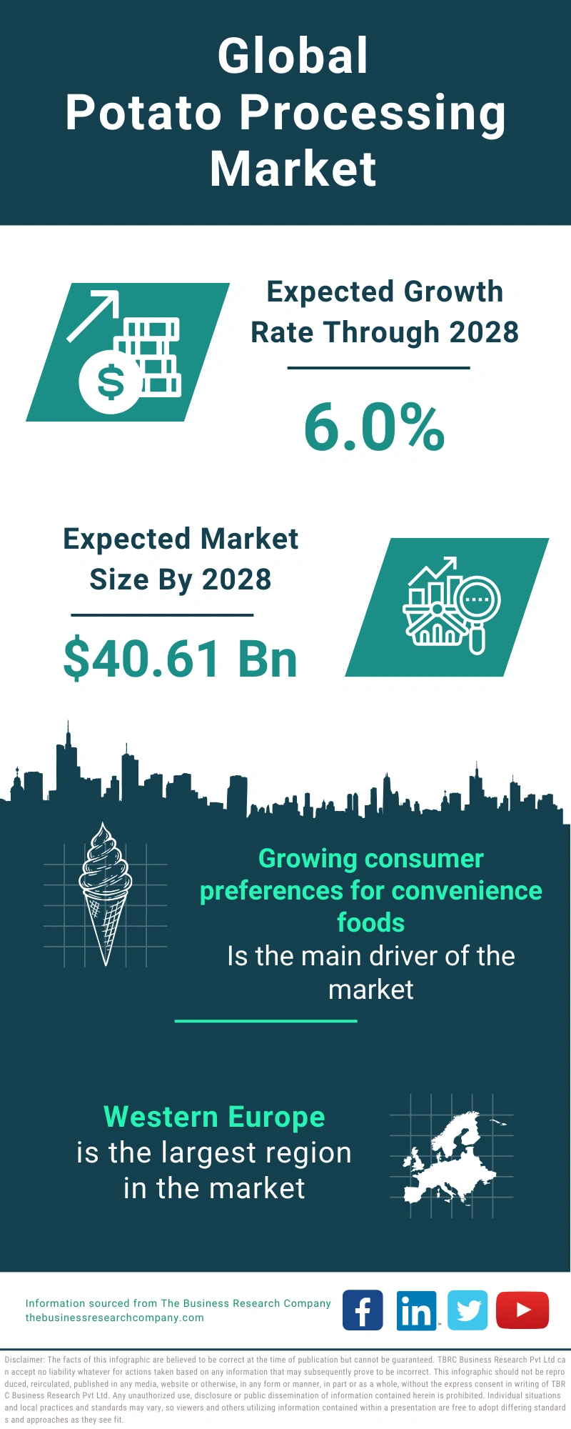 Potato Processing Global Market Report 2024