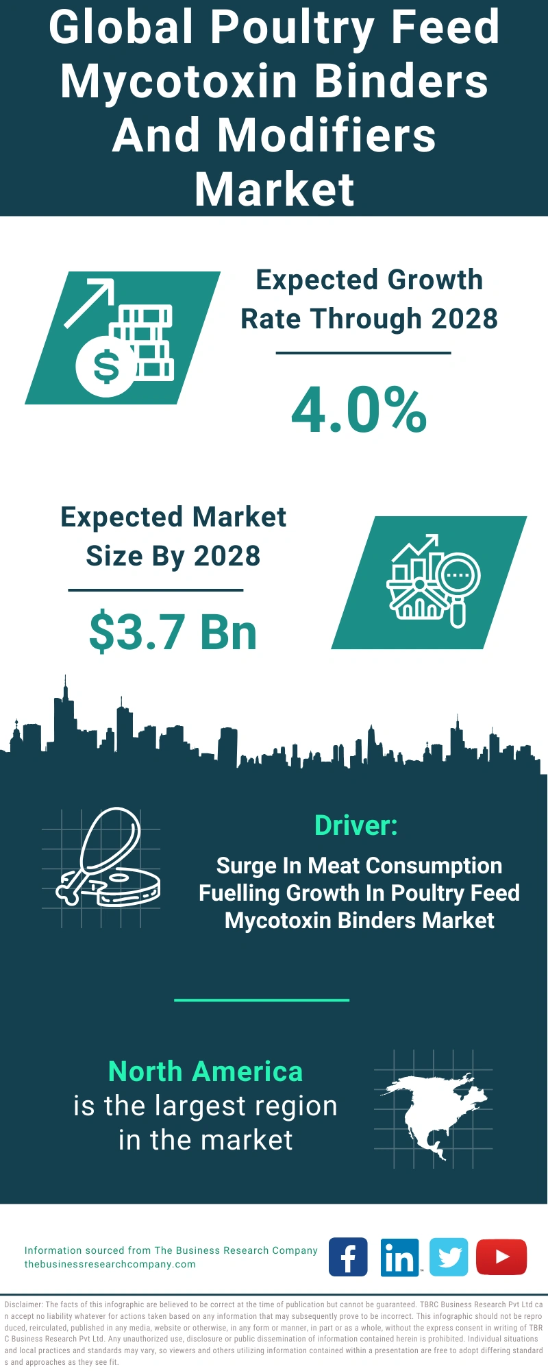 Poultry Feed Mycotoxin Binders And Modifiers Global Market Report 2024