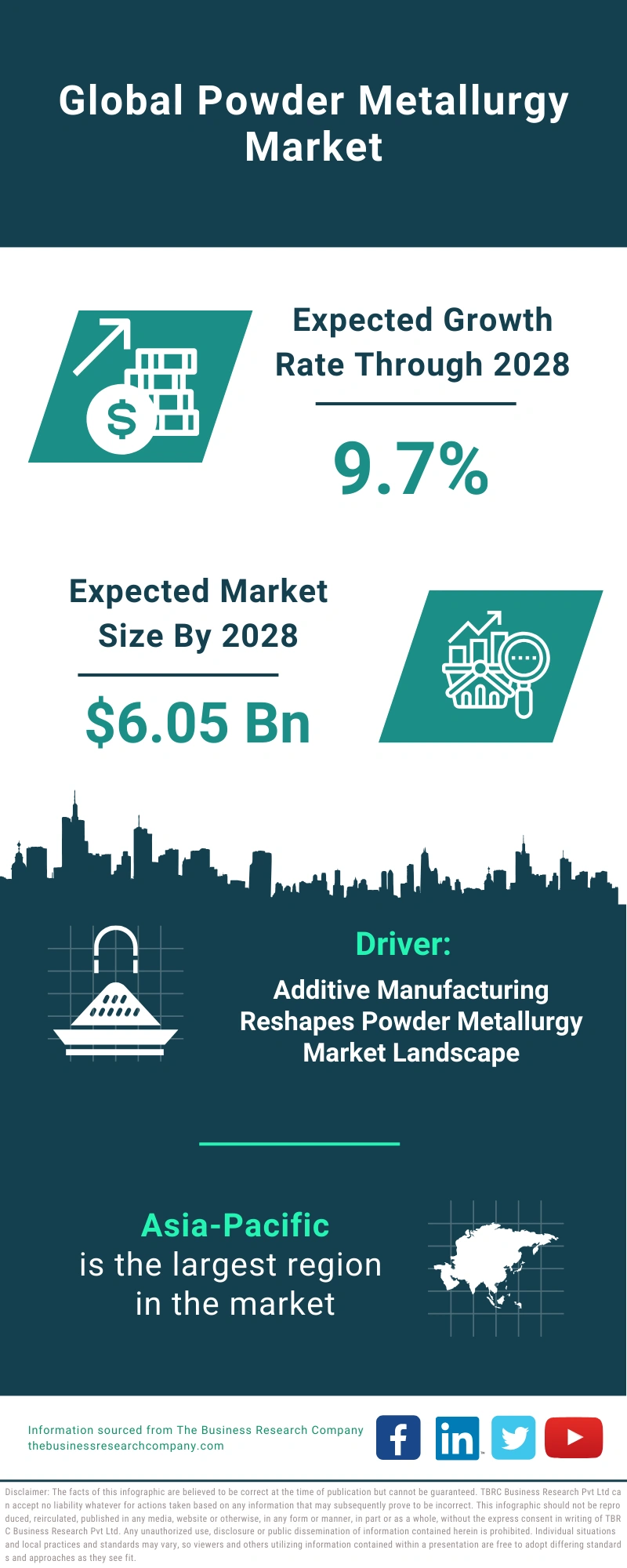 Powder Metallurgy Global Market Report 2024 