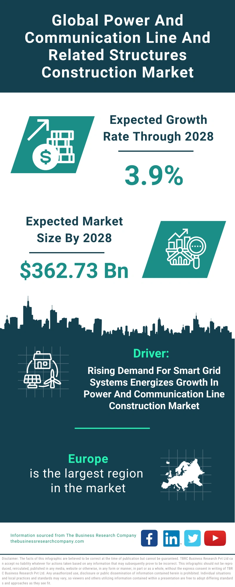 Power And Communication Line And Related Structures Construction Global Market Report 2024