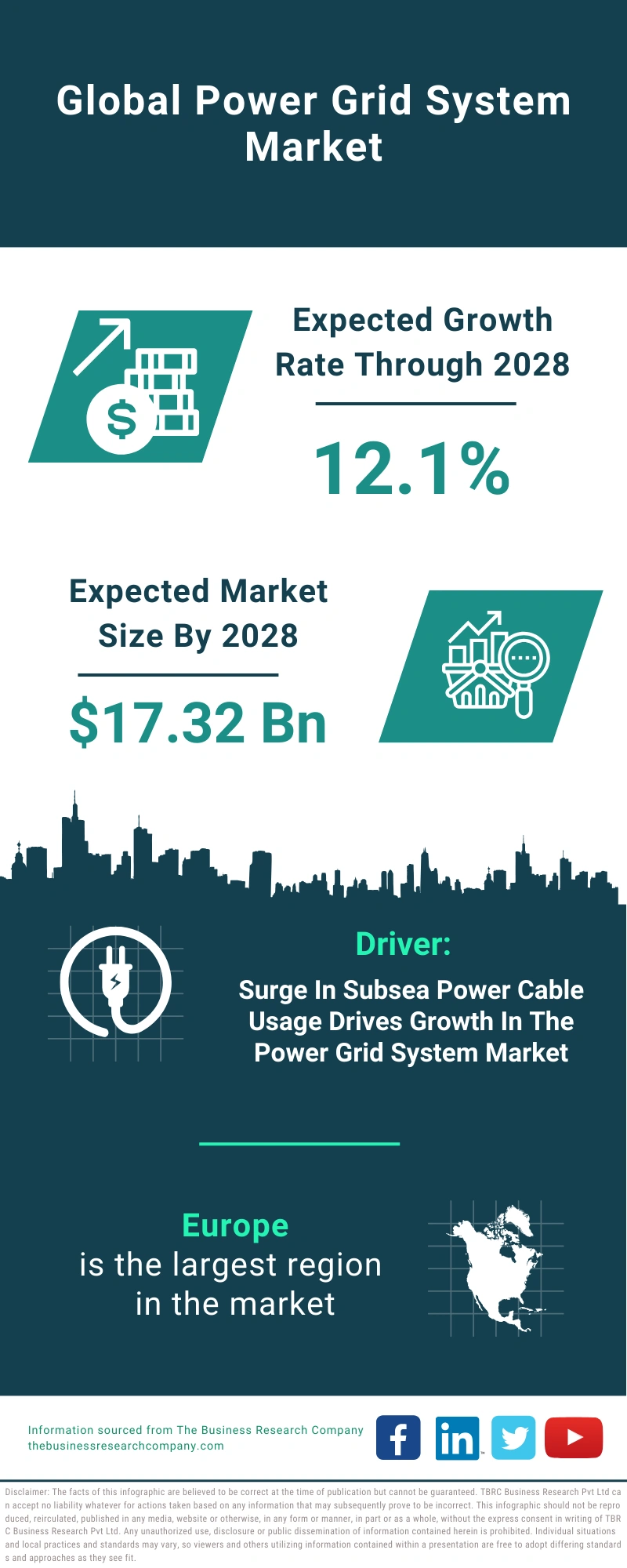 Power Grid System Global Market Report 2024