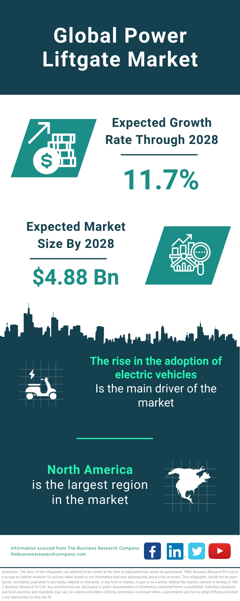 Powered Agriculture Equipment Global Market Report 2024