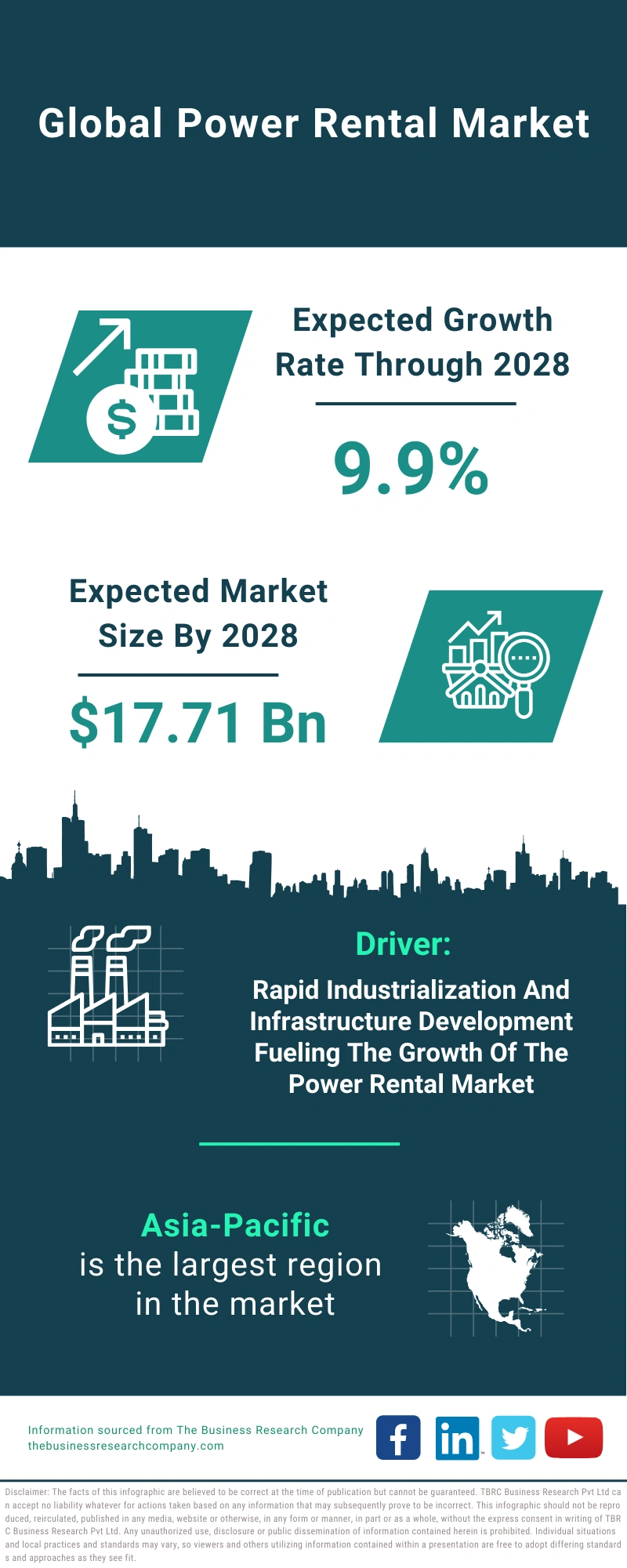 Power Rental Global Market Report 2024