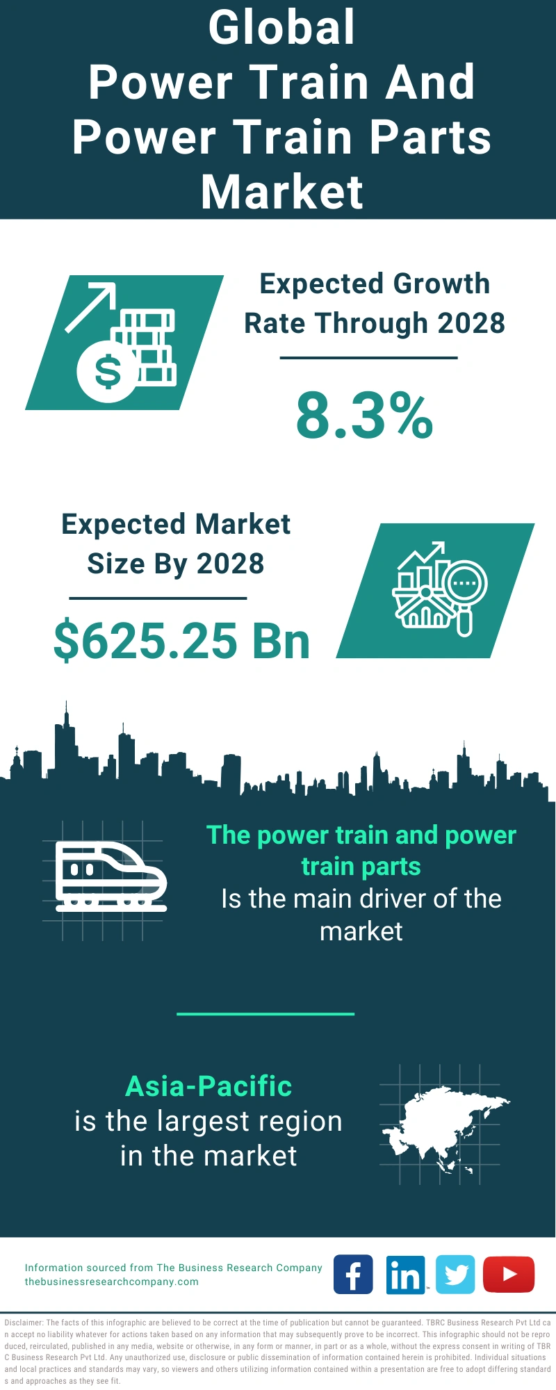 Power Train And Power Train Parts Global Market Report 2024