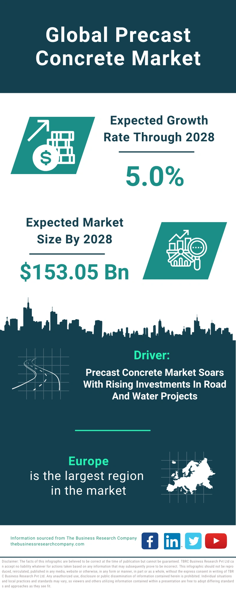 Precast Concrete Global Market Report 2024