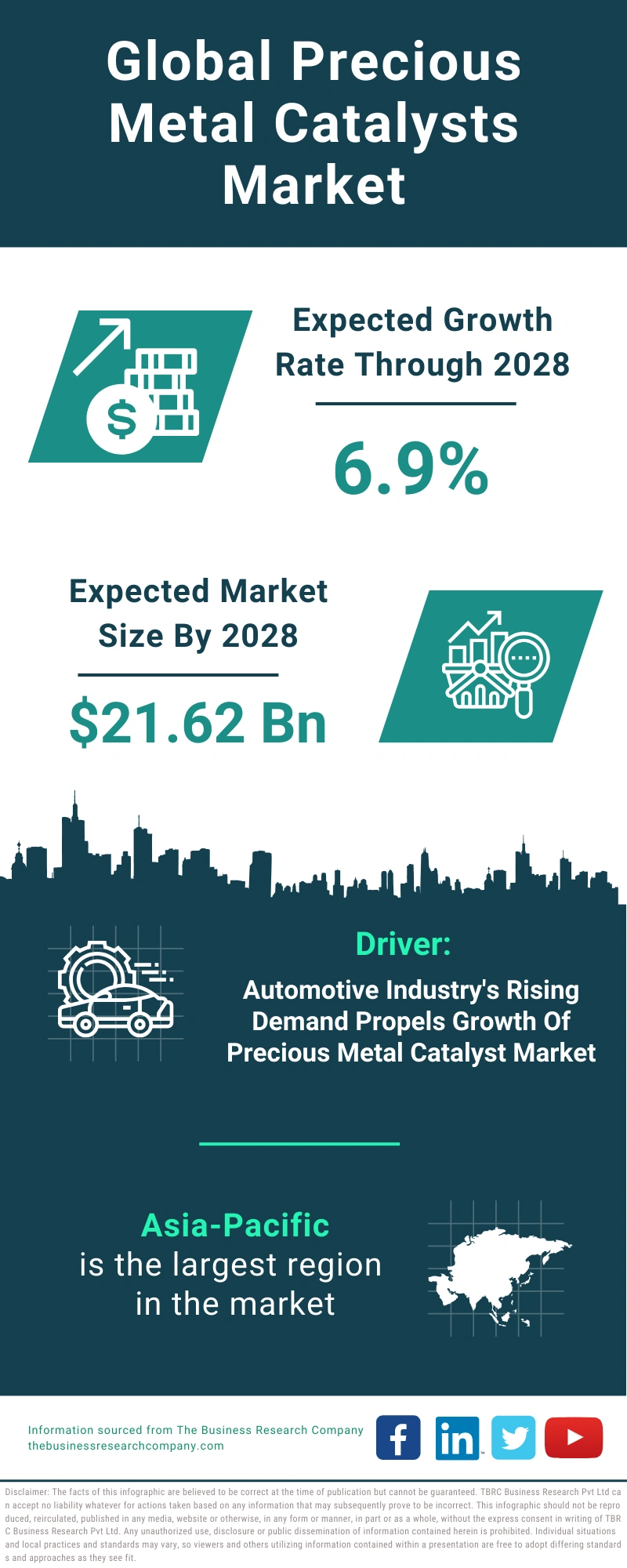 Precious Metal Catalysts Global Market Report 2024