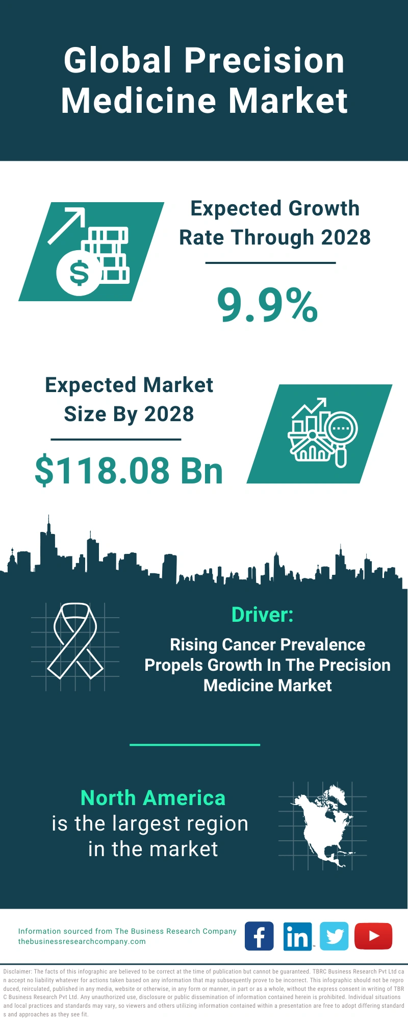 Precision Medicine Global Market Report 2024