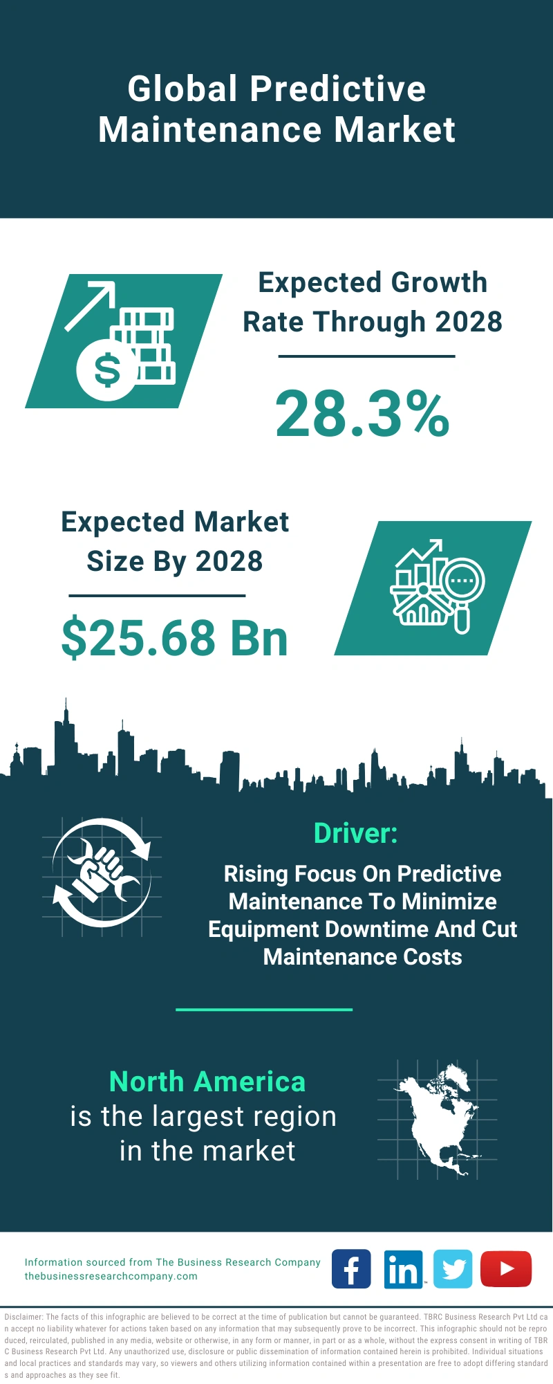 Predictive Maintenance Global Market Report 2024 