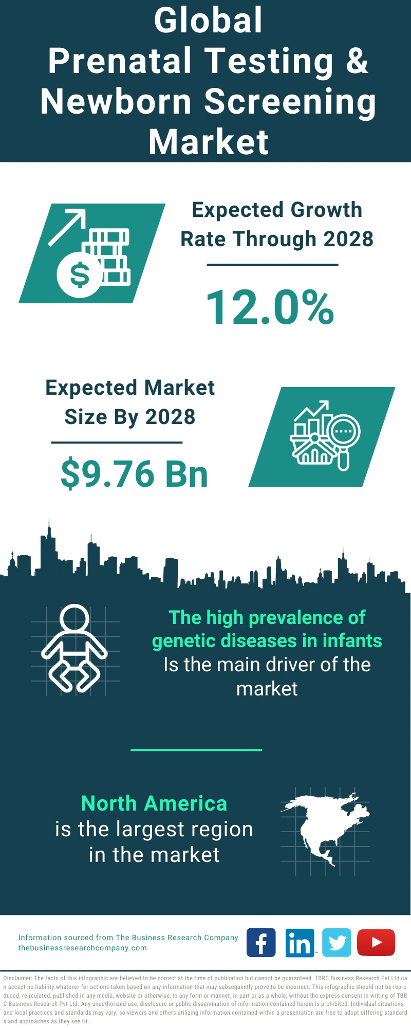 Prenatal Testing & Newborn Screening Global Market Report 2024