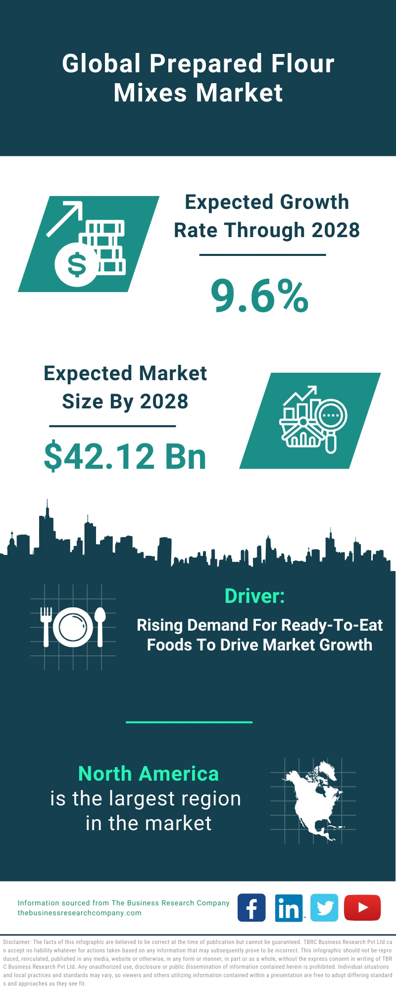 Prepared Flour Mixes Global Market Report 2024