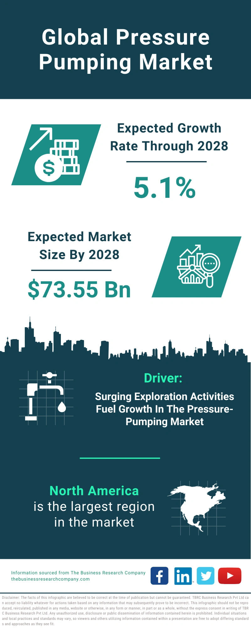 Pressure Pumping Global Market Report 2024