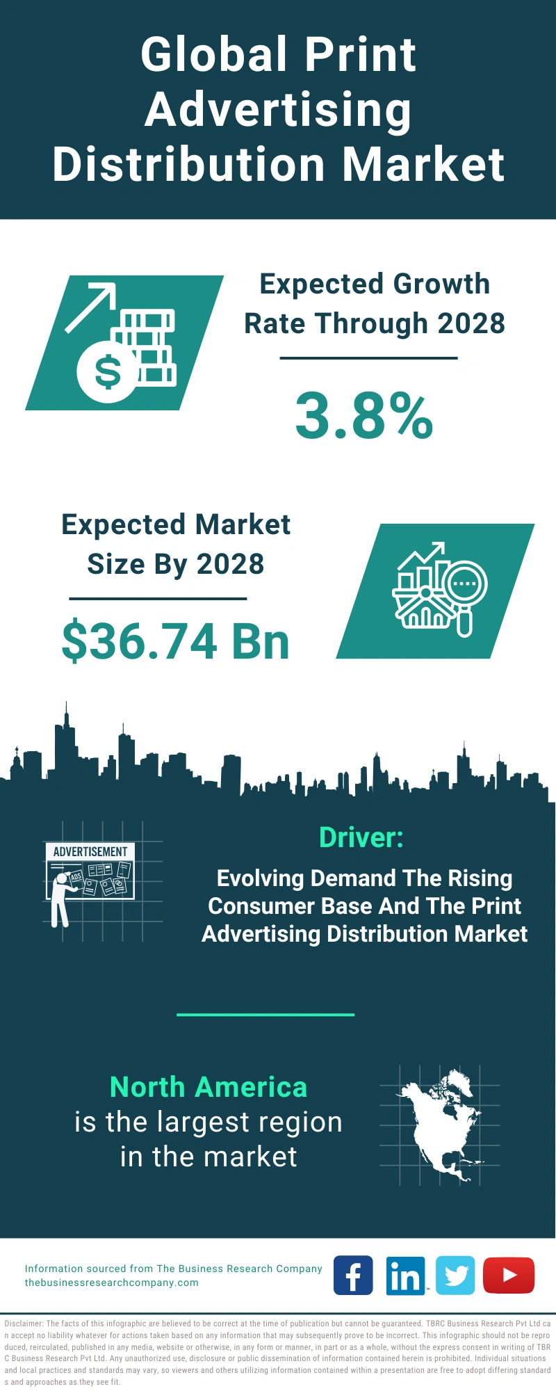 Print Advertising Distribution Global Market Report 2024