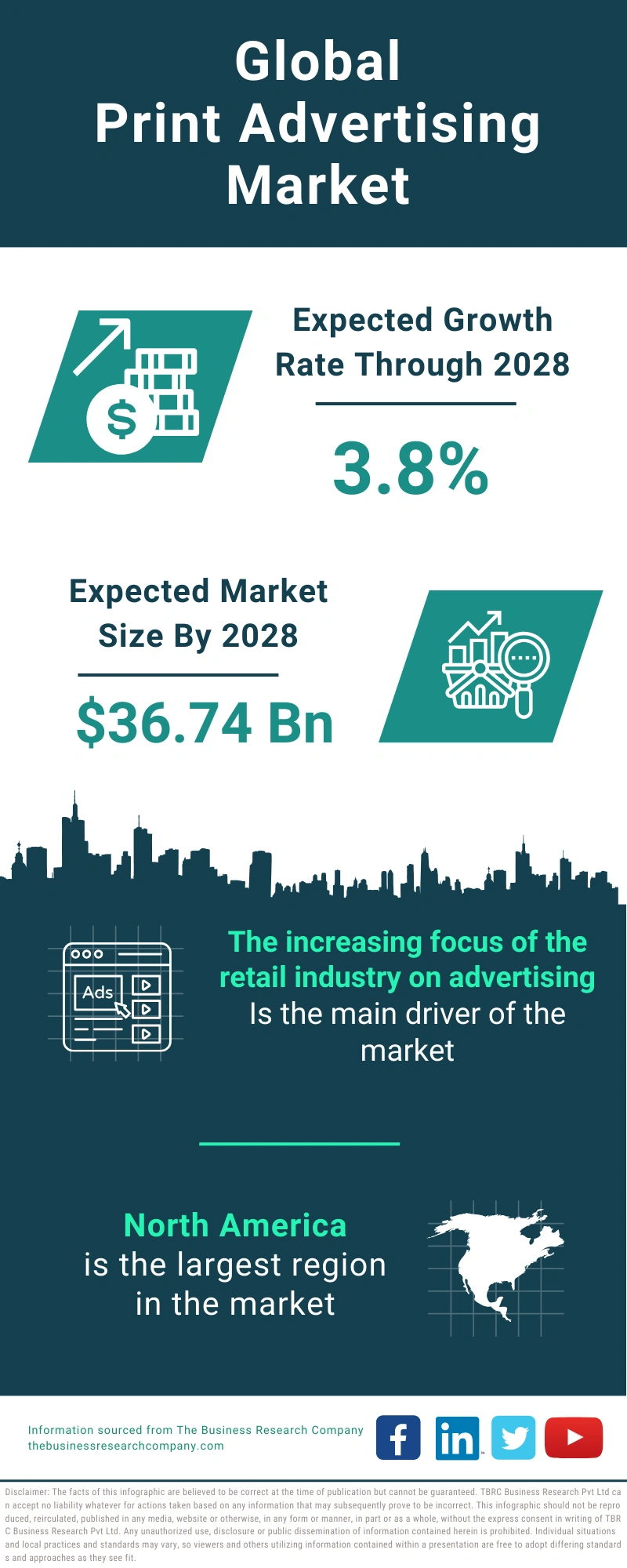 Print Advertising Global Market Report 2024