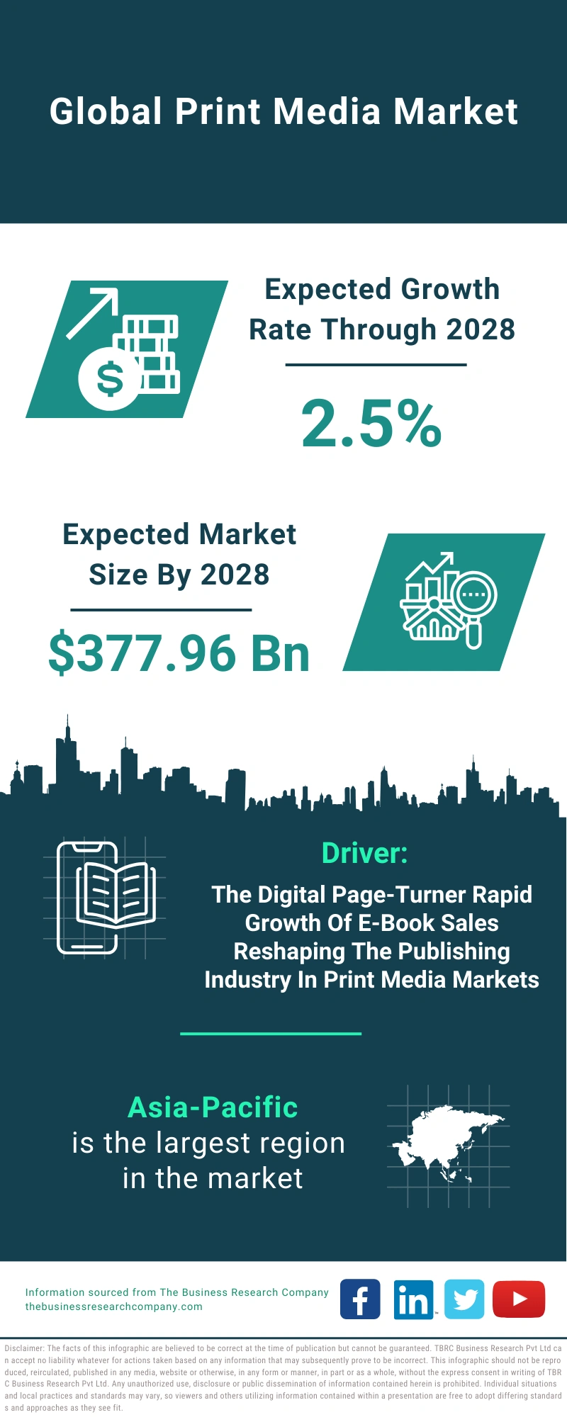 Print Media Global Market Report 2024