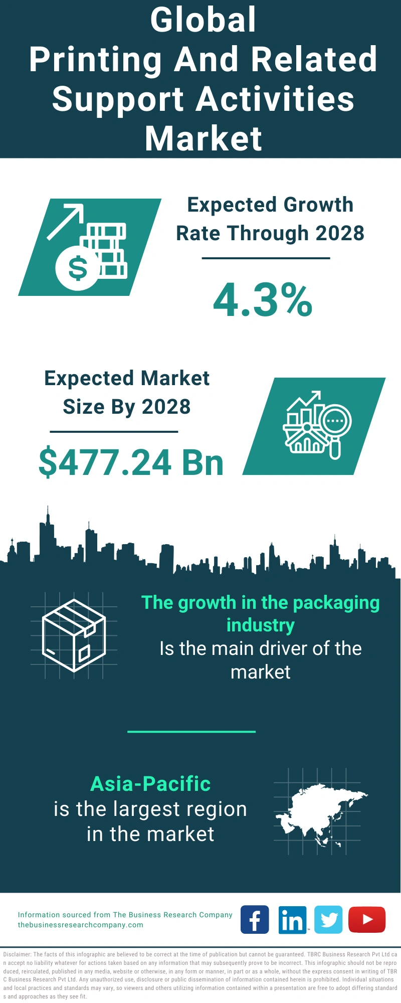 Printing And Related Support Activities Global Market Report 2024