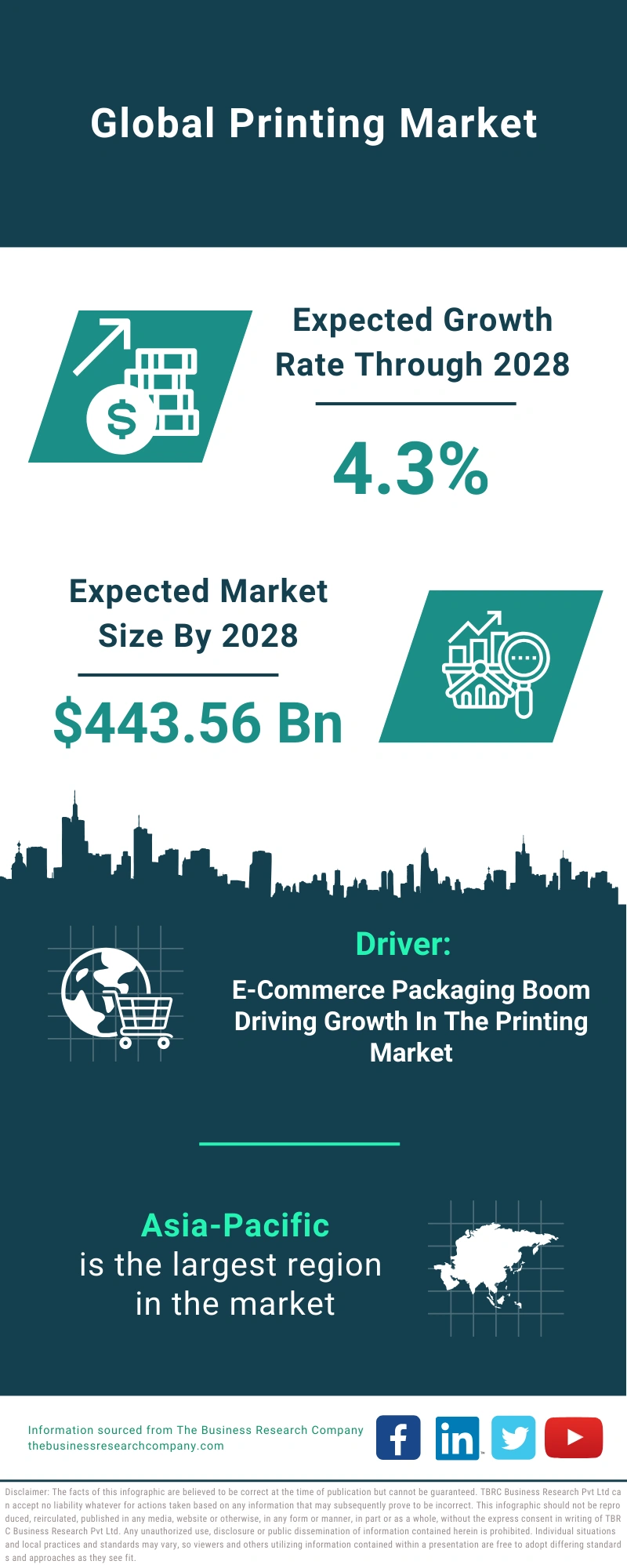 Printing Global Market Report 2024