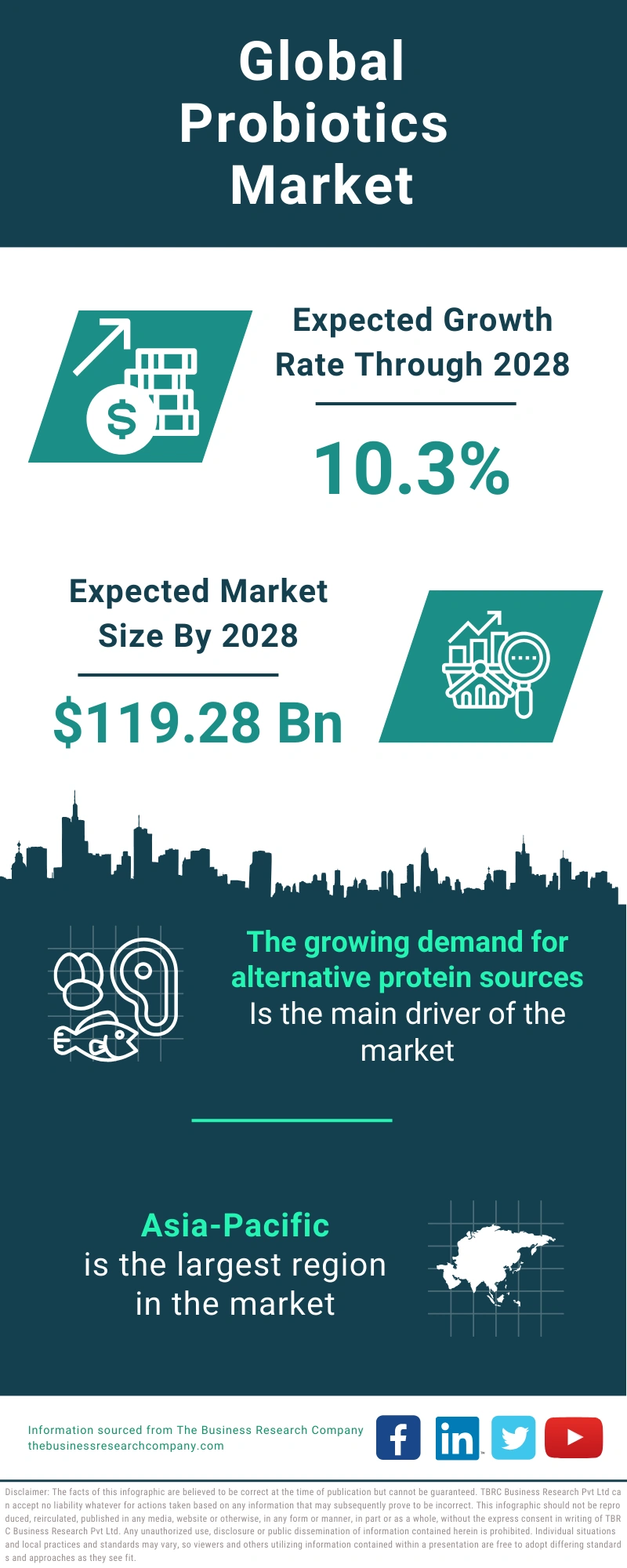 Probiotics Global Market Report 2024