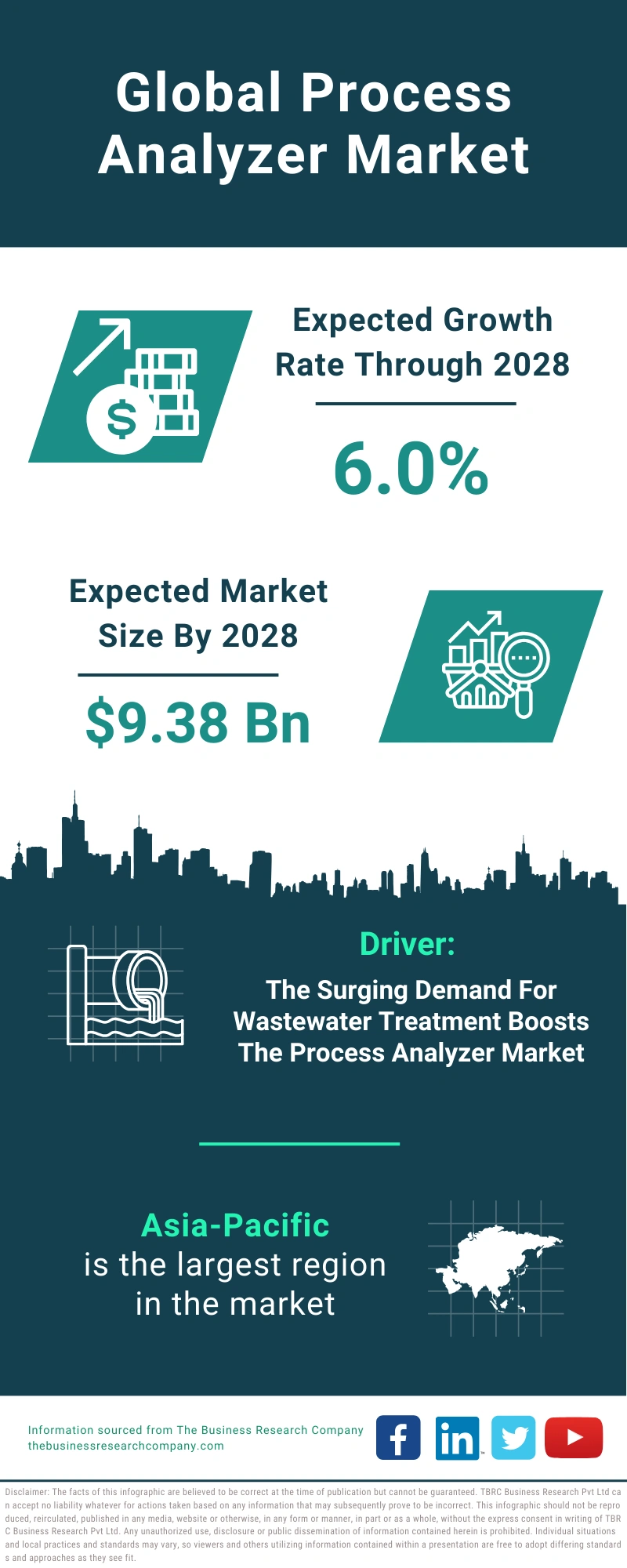 Process Analyzer Global Market Report 2024