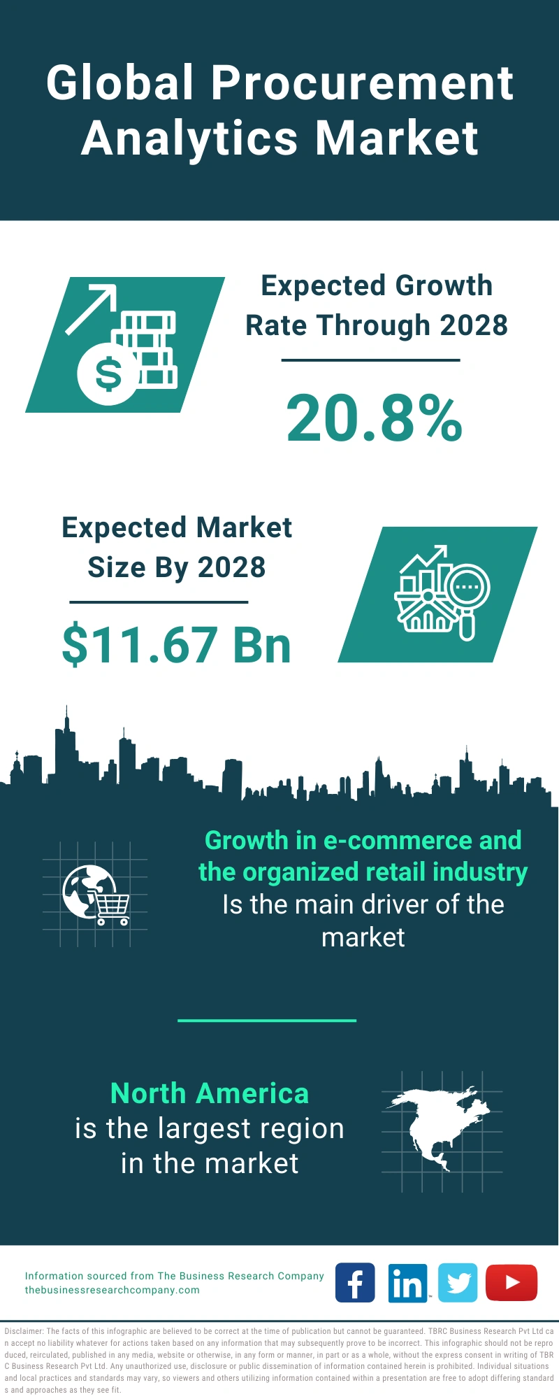 Procurement Analytics Global Market Report 2024