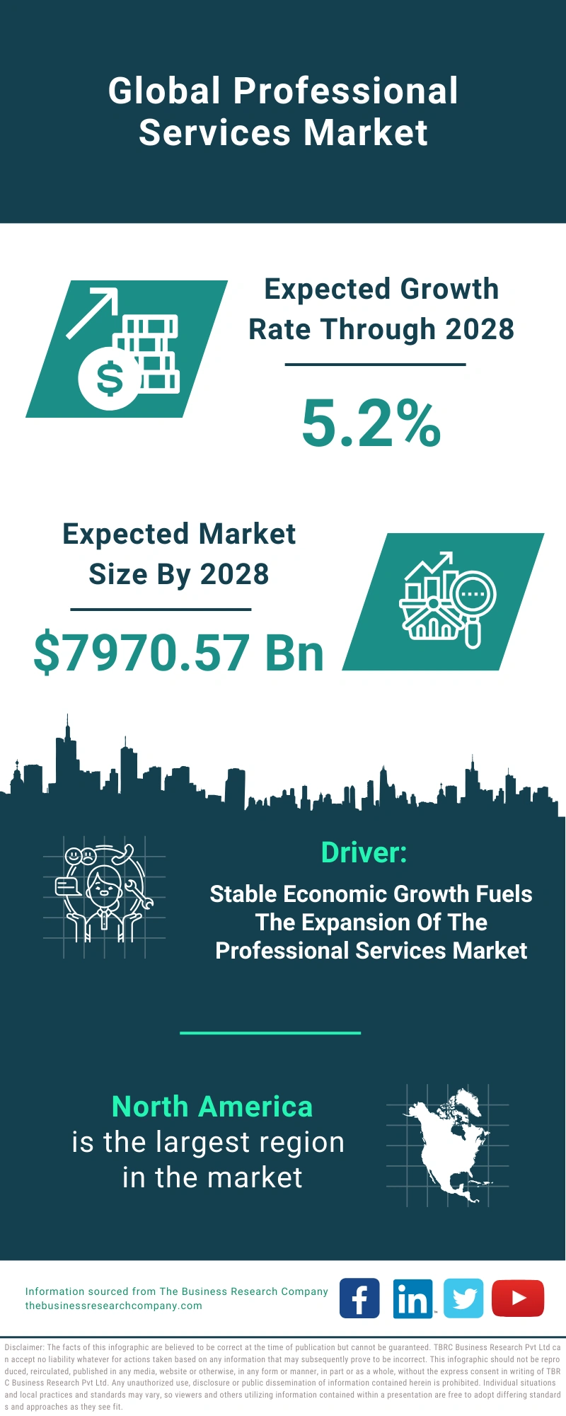 Professional Services Global Market Report 2024