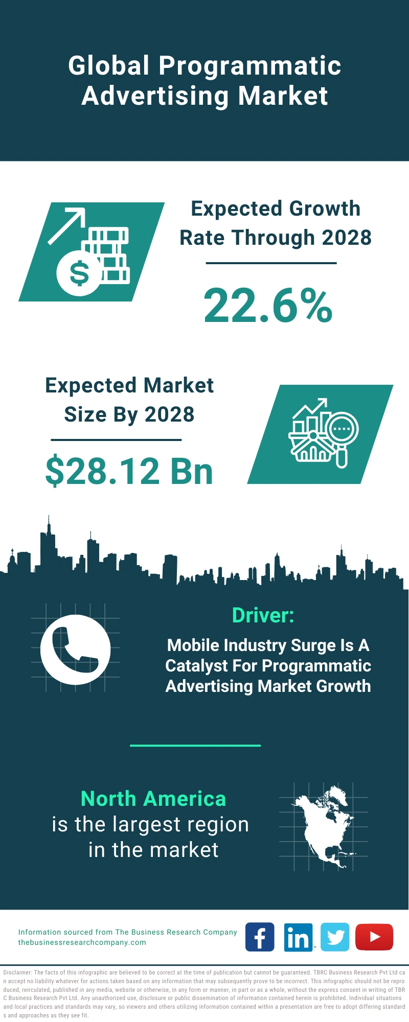 Programmatic Advertising Global Market Report 2024 