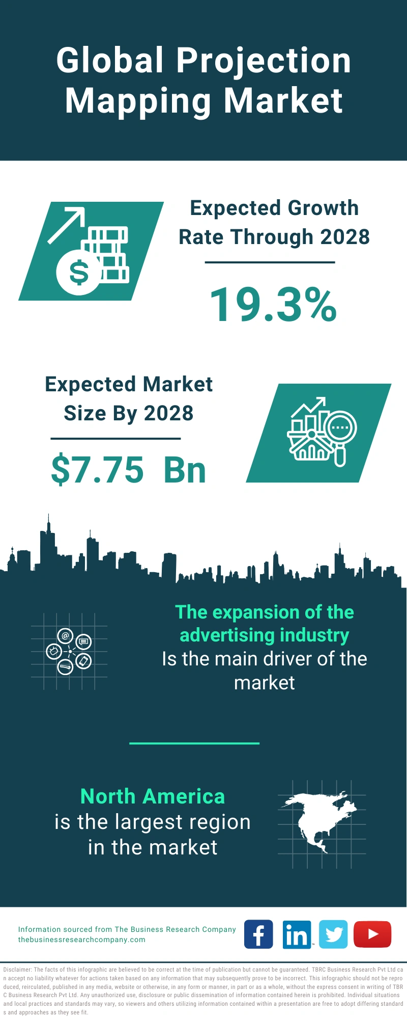 Projection Mapping Global Market Report 2024