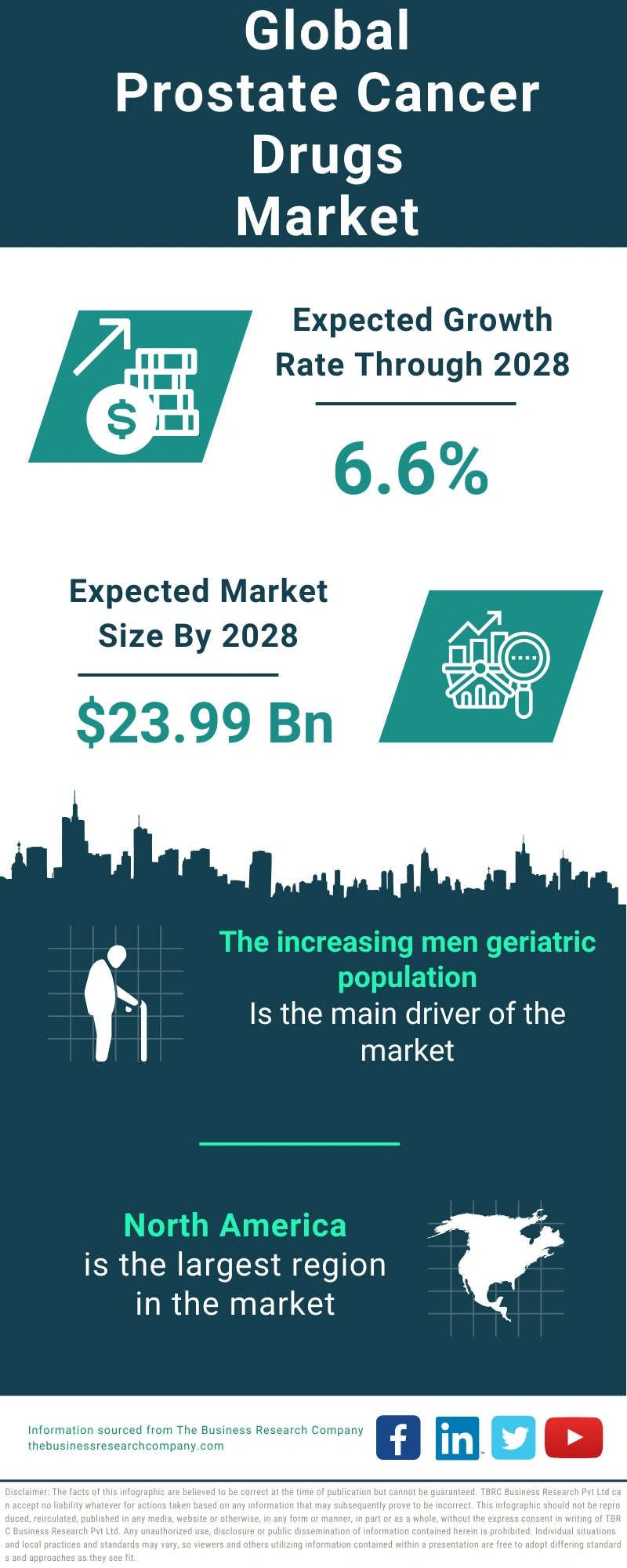 Prostate Cancer Drugs Global Market Report 2024