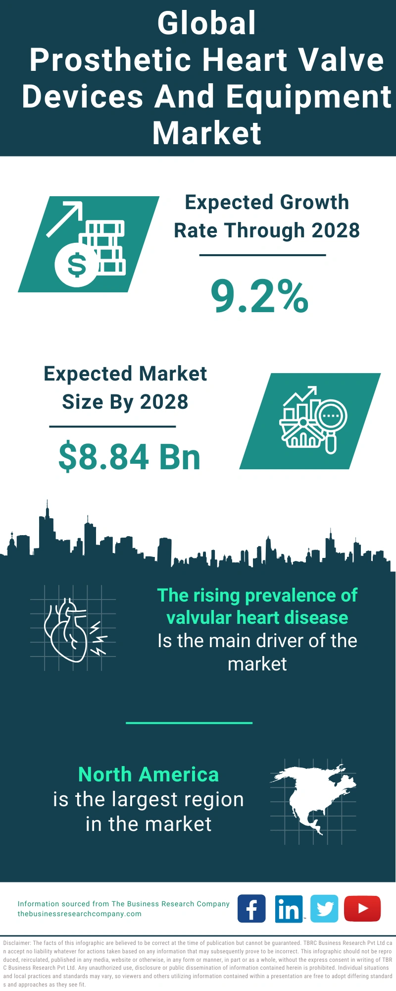 Prosthetic Heart Valve Devices And Equipment Global Market Report 2024