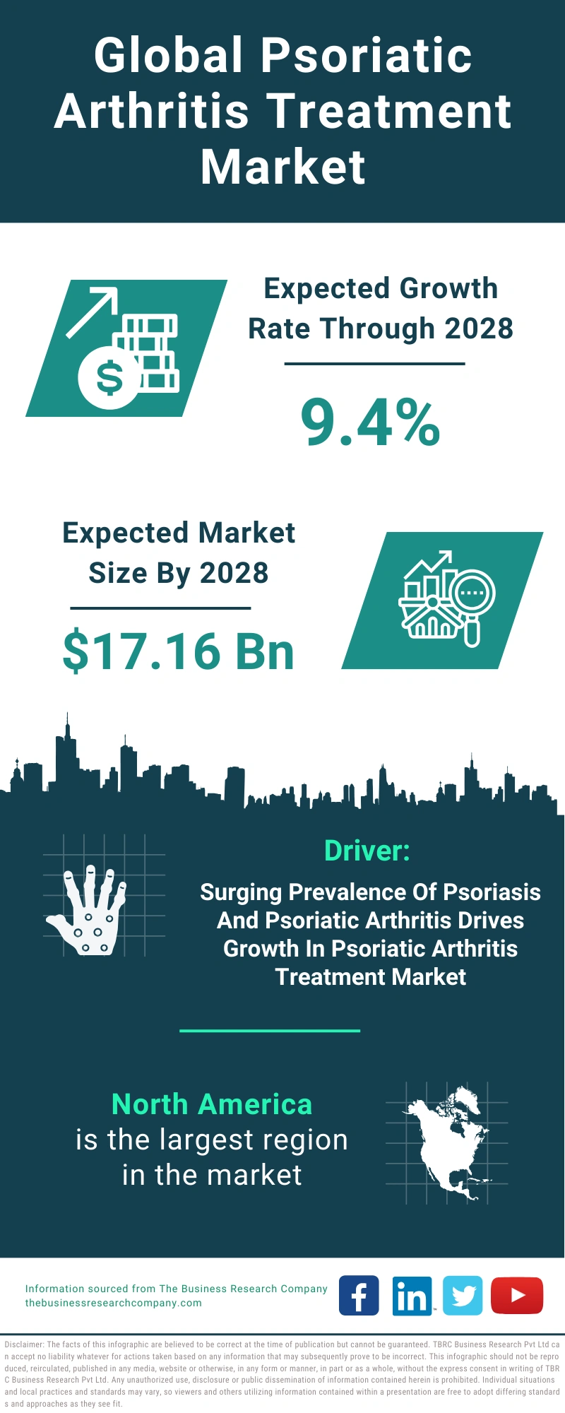 Psoriatic Arthritis Treatment Global Market Report 2024