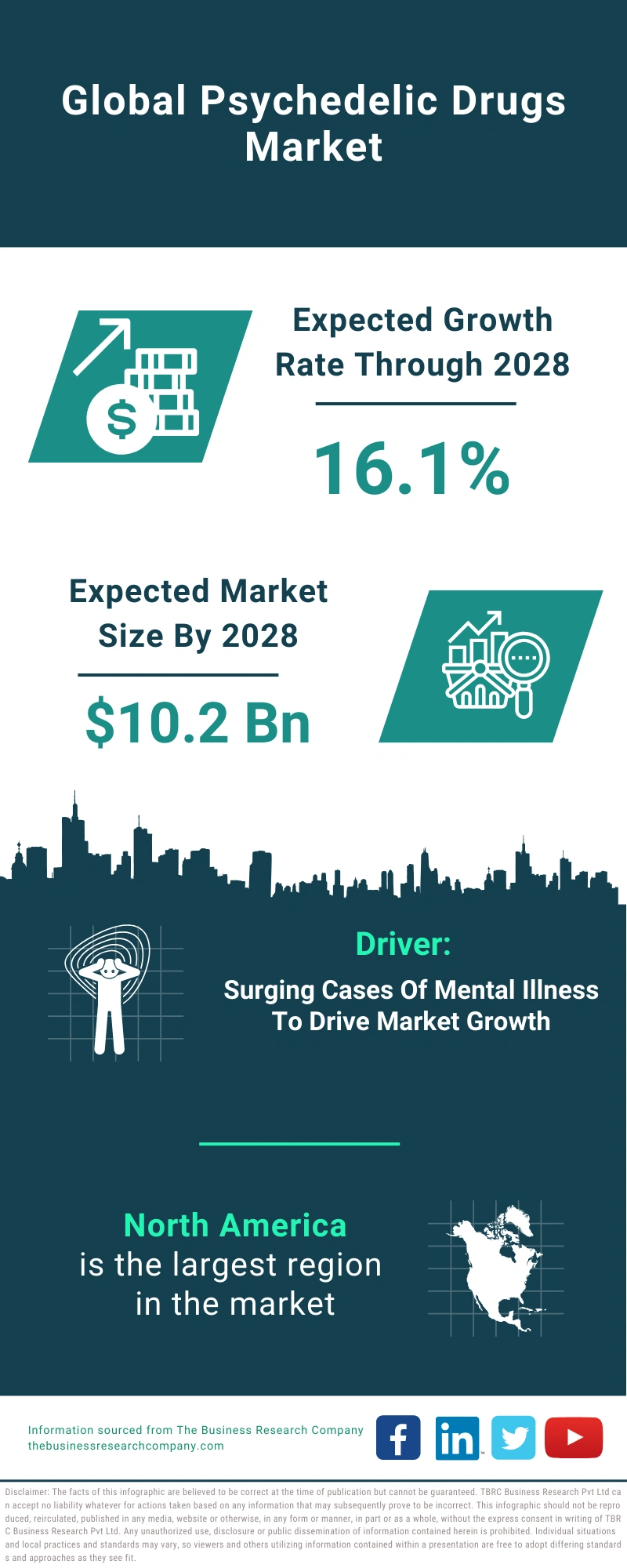 Psychedelic Drugs Global Market Report 2024