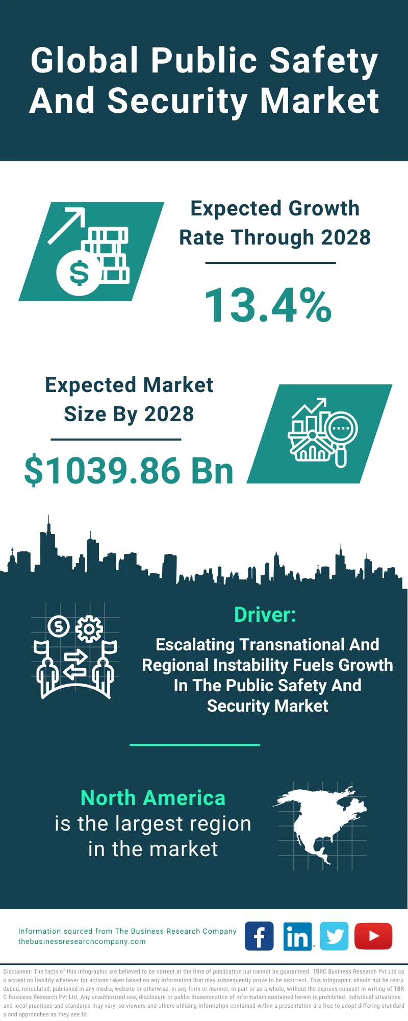 Public Safety And Security Global Market Report 2024