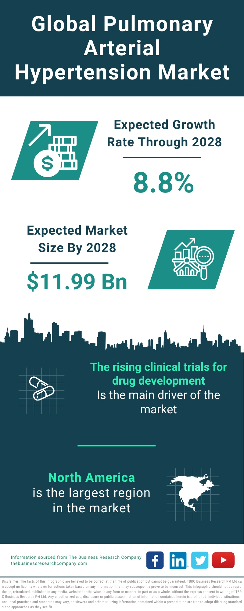 Pulmonary Arterial Hypertension Global Market Report 2024