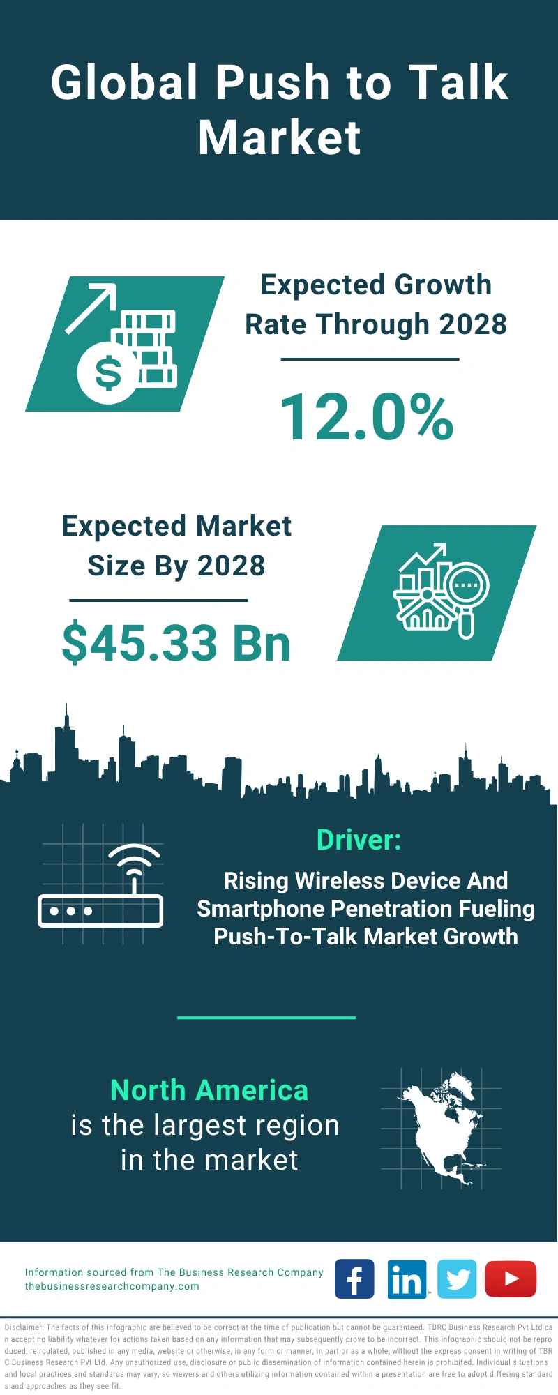 Push to Talk Global Market Report 2024