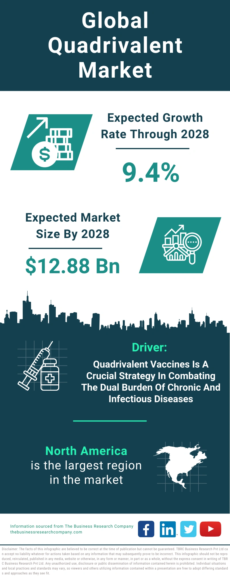 Quadrivalent Global Market Report 2024