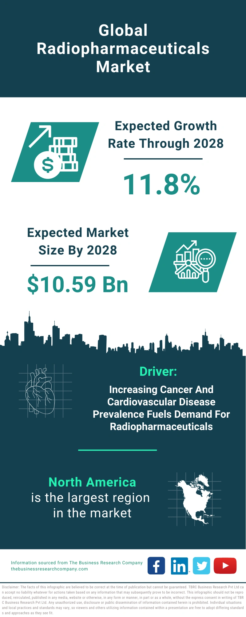 Radiopharmaceuticals Global Market Report 2024