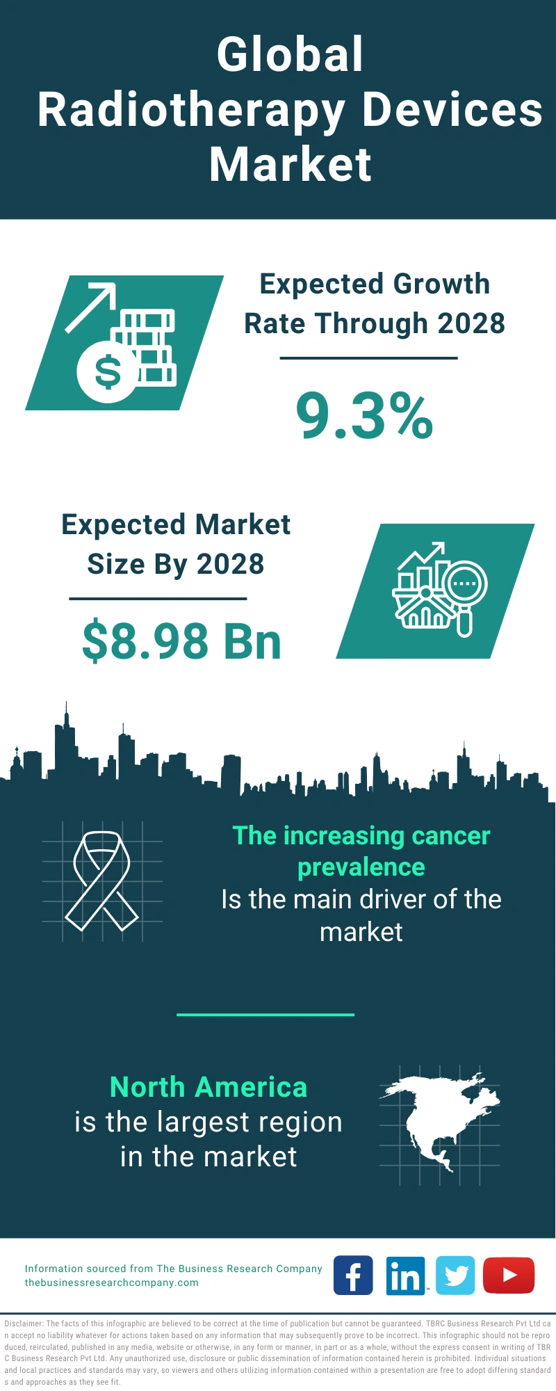 Radiotherapy Devices Global Market Report 2024