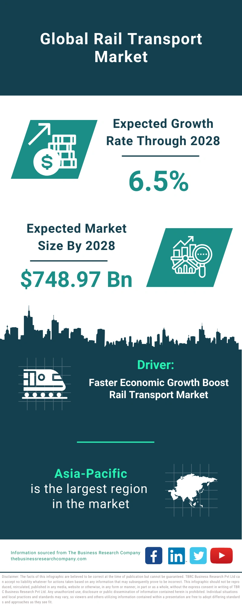 Rail Transport Global Market Report 2024