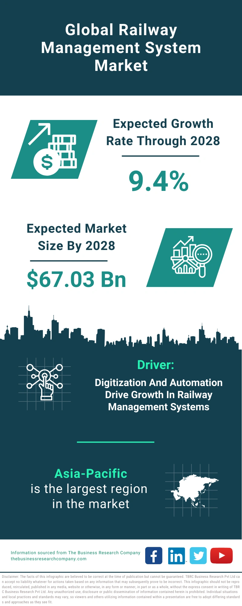 Railway Management System Global Market Report 2024 